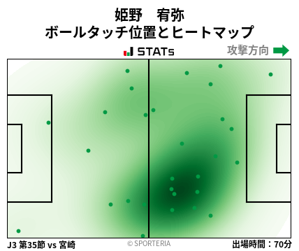 ヒートマップ - 姫野　宥弥