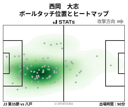 ヒートマップ - 西岡　大志