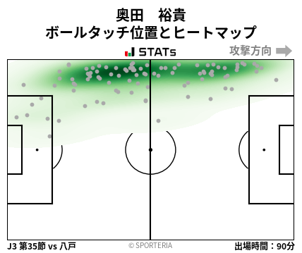 ヒートマップ - 奥田　裕貴
