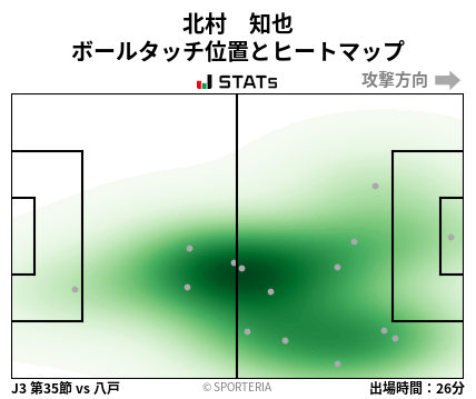 ヒートマップ - 北村　知也