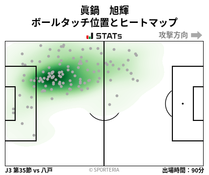 ヒートマップ - 眞鍋　旭輝
