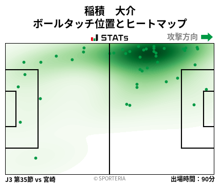ヒートマップ - 稲積　大介