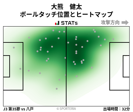 ヒートマップ - 大熊　健太