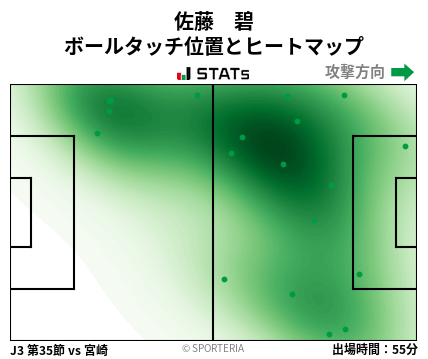 ヒートマップ - 佐藤　碧