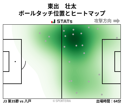 ヒートマップ - 東出　壮太