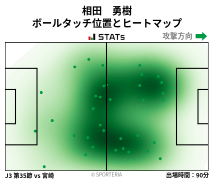 ヒートマップ - 相田　勇樹