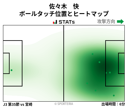 ヒートマップ - 佐々木　快