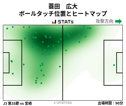 ヒートマップ - 蓑田　広大