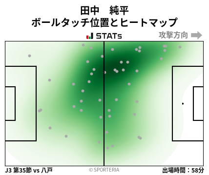 ヒートマップ - 田中　純平