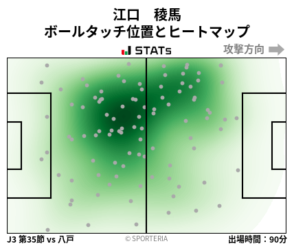 ヒートマップ - 江口　稜馬