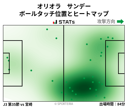 ヒートマップ - オリオラ　サンデー