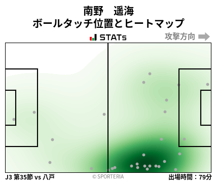 ヒートマップ - 南野　遥海