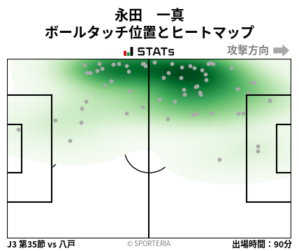 ヒートマップ - 永田　一真