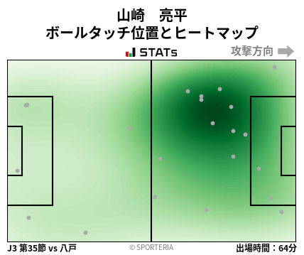 ヒートマップ - 山崎　亮平