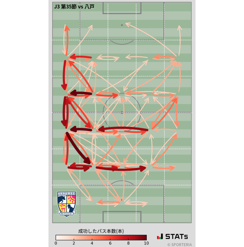 エリア間パス図