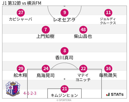 フォーメーション図