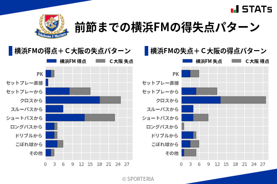 得失点パターン