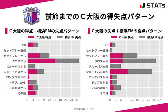 得失点パターン