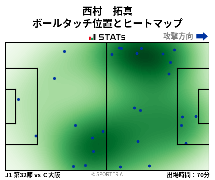 ヒートマップ - 西村　拓真