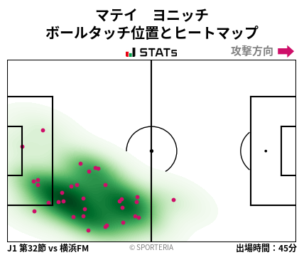 ヒートマップ - マテイ　ヨニッチ