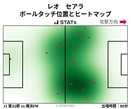 ヒートマップ - レオ　セアラ
