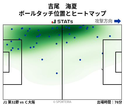 ヒートマップ - 吉尾　海夏