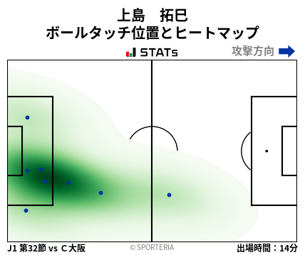 ヒートマップ - 上島　拓巳