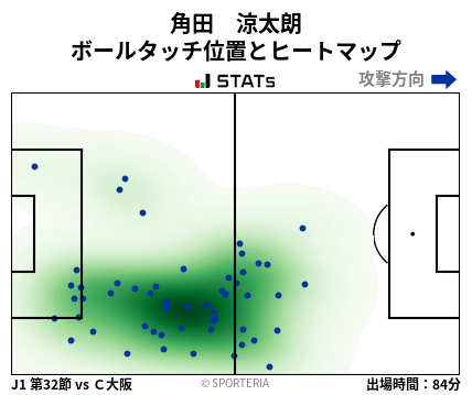ヒートマップ - 角田　涼太朗