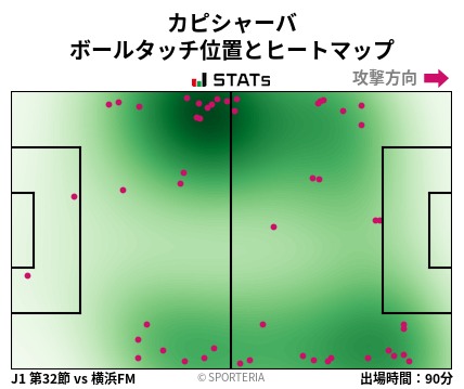 ヒートマップ - カピシャーバ