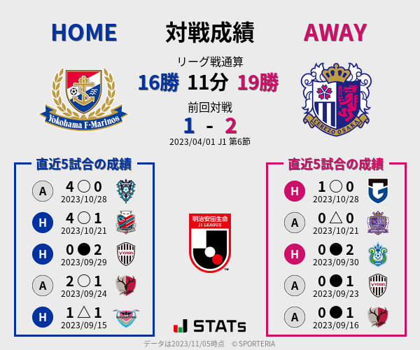 前節までの対戦成績