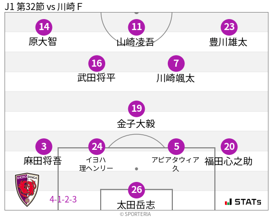 フォーメーション図