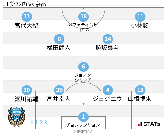 フォーメーション図