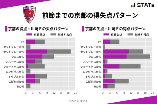 得失点パターン