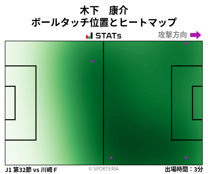 ヒートマップ - 木下　康介