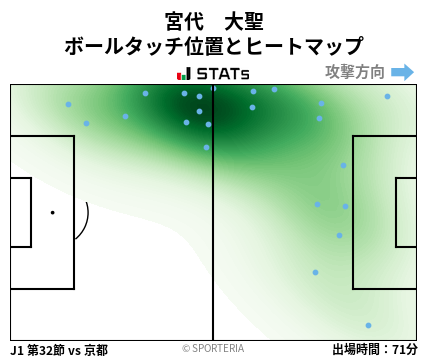ヒートマップ - 宮代　大聖