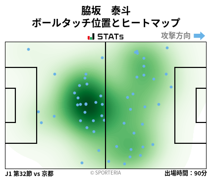 ヒートマップ - 脇坂　泰斗