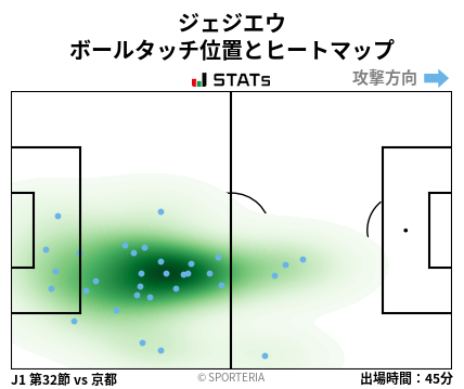 ヒートマップ - ジェジエウ