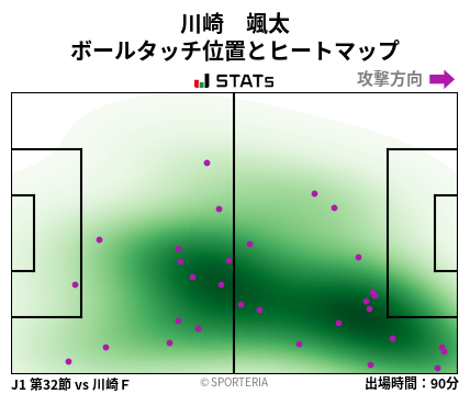 ヒートマップ - 川崎　颯太