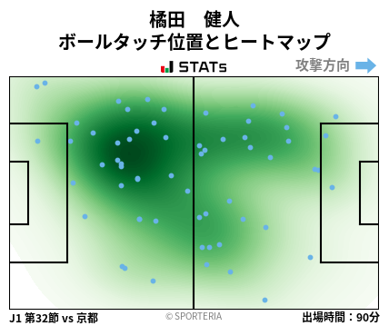 ヒートマップ - 橘田　健人