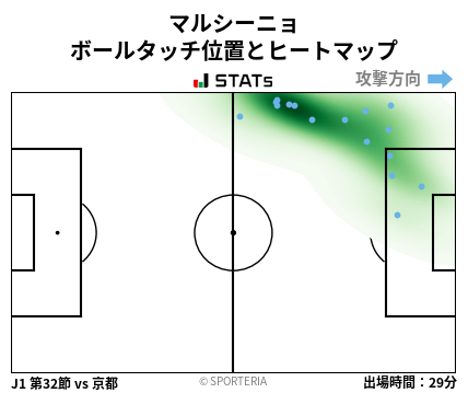 ヒートマップ - マルシーニョ