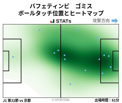 ヒートマップ - バフェティンビ　ゴミス