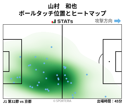 ヒートマップ - 山村　和也