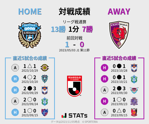 前節までの対戦成績