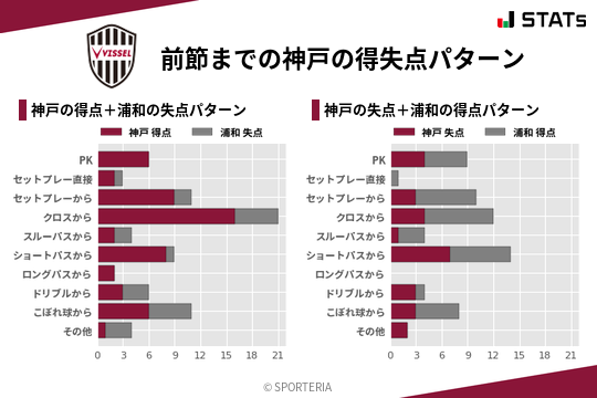 得失点パターン