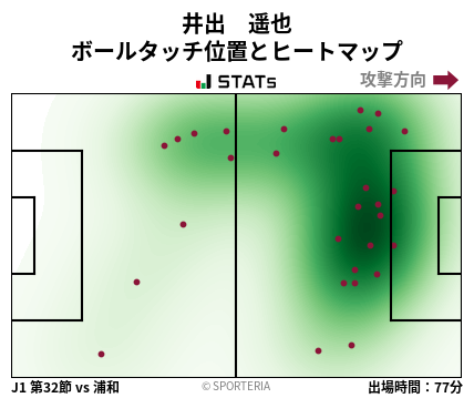 ヒートマップ - 井出　遥也