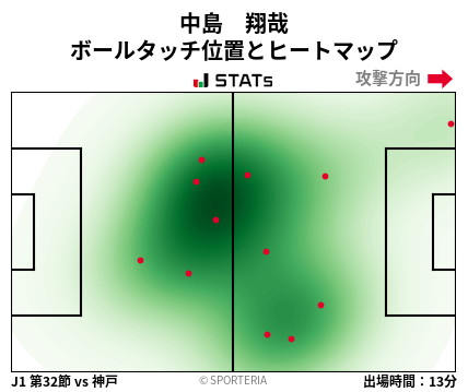 ヒートマップ - 中島　翔哉