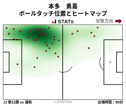 ヒートマップ - 本多　勇喜