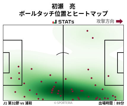 ヒートマップ - 初瀬　亮