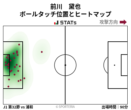 ヒートマップ - 前川　黛也