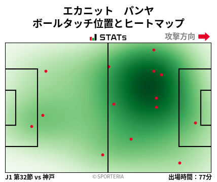 ヒートマップ - エカニット　パンヤ